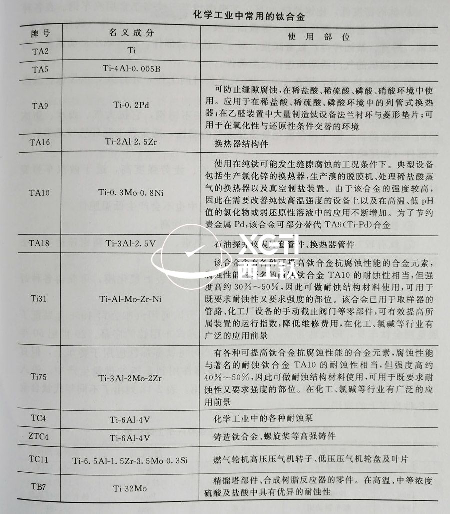 TC4、TC11、TA9、TA16等鈦合金在化工領(lǐng)域的具體應(yīng)用