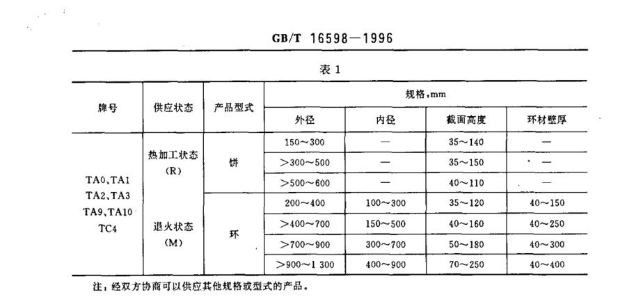 鈦合金環(huán)、鈦合金餅國(guó)家標(biāo)準(zhǔn)（GB/T 16598-1996 ）